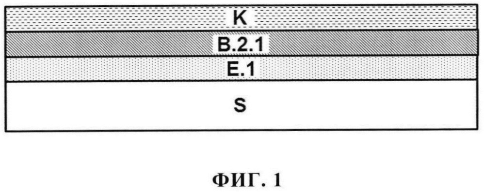 Способ получения многослойной красочной системы (патент 2665510)