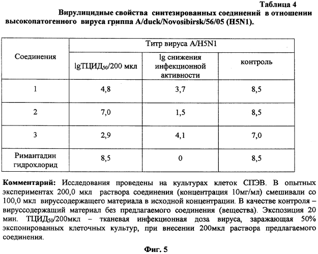 Производные 1-(1-адамантил)этиламин-n-ациламинокислот и их противогриппозная активность (патент 2572102)