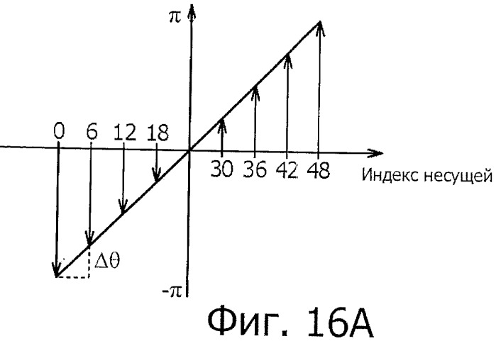 Устройство обработки сигнала, способ обработки сигнала и приемная система (патент 2479131)