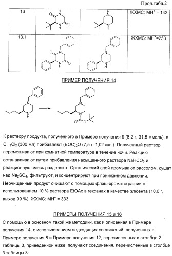 Соединение и фармацевтическая композиция (патент 2315763)