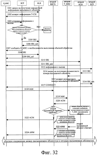 Система и способ обеспечения тональных сигналов возврата вызова в сети связи (патент 2323539)