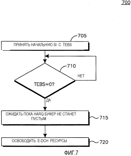 Способ и устройство для завершения передачи сообщения в улучшенном канале произвольного доступа (патент 2521486)