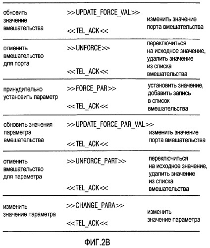 Система управления и коммуникации, включающая в себя, по меньшей мере, один блок автоматизации (патент 2419824)