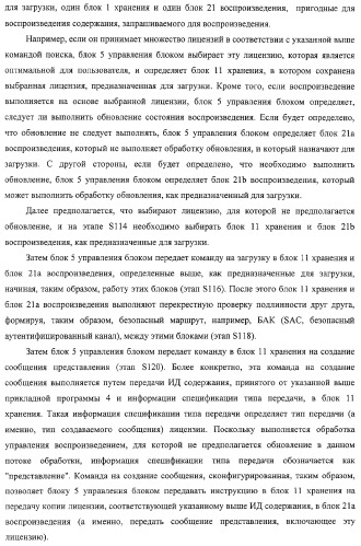 Блок источника лицензии, блок назначения лицензии и их способ (патент 2308074)