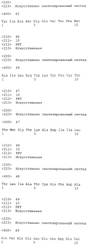 Пептиды эпитопа wdrpuh и вакцины, содержащие их (патент 2514386)