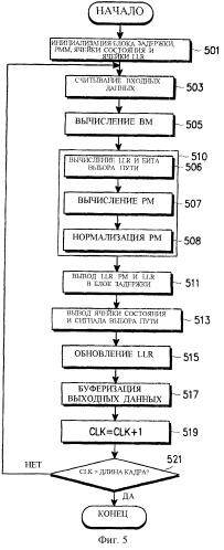 Компонентный декодер и способ декодирования в системе мобильной связи (патент 2247471)