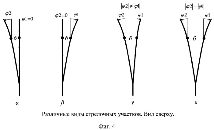 Способ определения положения остряков стрелочных переводов (патент 2270775)