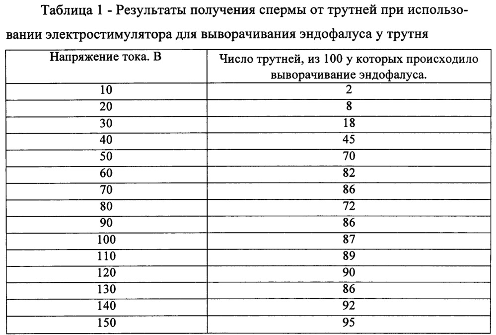 Аппарат для инструментального осеменения пчелиных маток (патент 2635691)