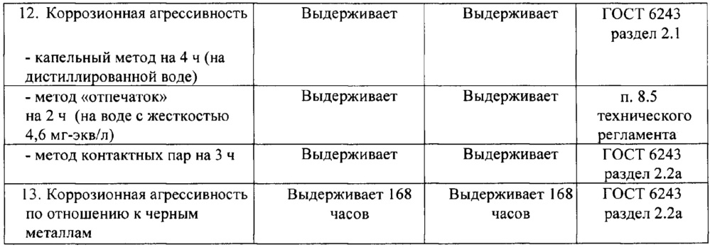 Концентрат водосмешиваемой смазочно-охлаждающей жидкости для механической обработки металлов (патент 2637315)