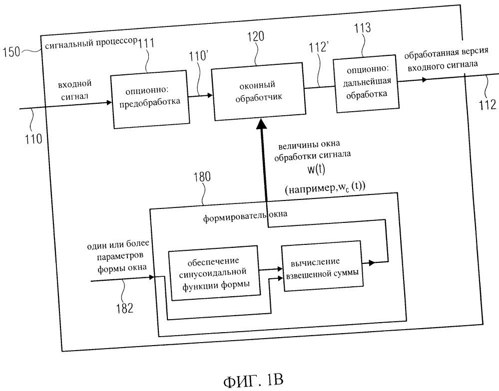 Сигнальный процессор, формирователь окон, кодированный медиасигнал, способ обработки сигнала и способ формирования окон (патент 2611986)