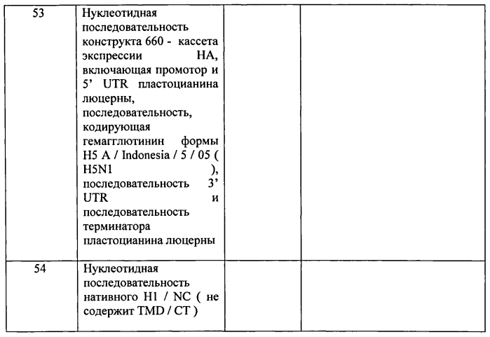 Химерные вирусоподобные частицы, содержащие гемагглютинин, сходные с частицами вируса гриппа (патент 2569195)