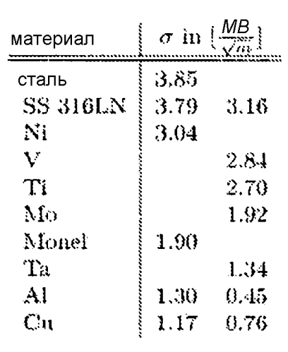 Высоковольтный источник постоянного напряжения и ускоритель частиц (патент 2567373)