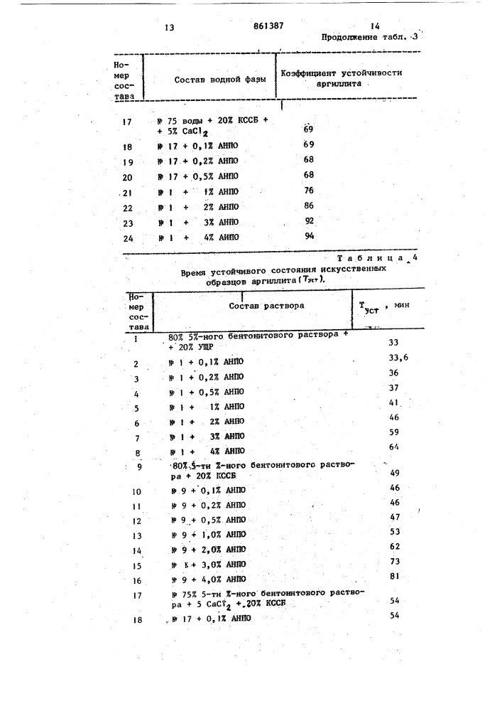 Ингибитор разупрочнения и диспергирования горных пород (патент 861387)