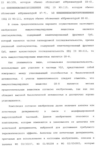 Композиции, содержащие cpg-олигонуклеотиды и вирусоподобные частицы, для применения в качестве адъювантов (патент 2322257)