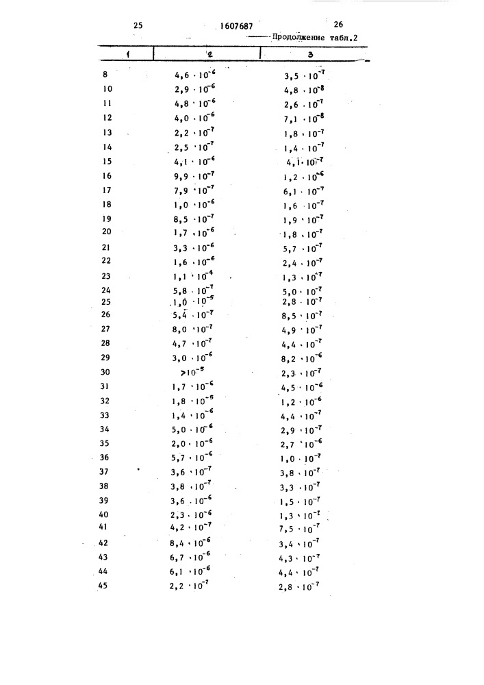 Способ получения производных 1,4-дигидропиридина (патент 1607687)