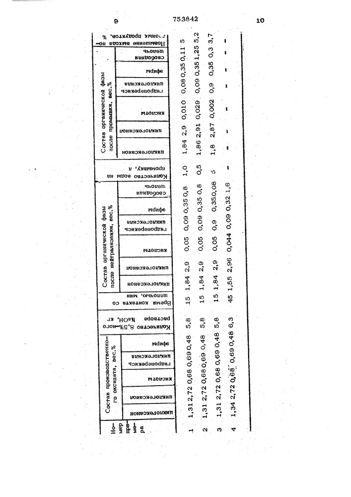 Способ получения циклогексанона и циклогексанола (патент 753842)