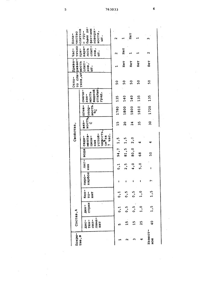 Покрытие (патент 763033)