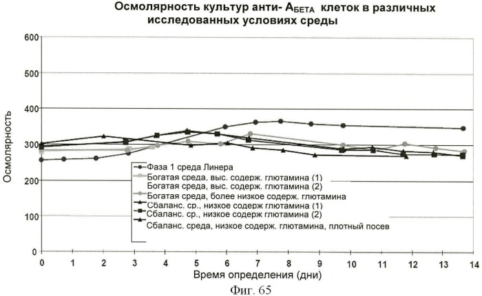 Получение антител против амилоида бета (патент 2418858)