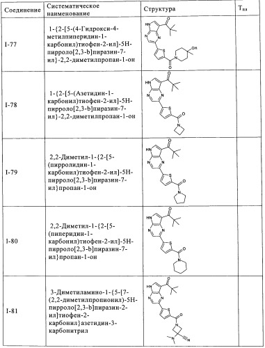 Пирролопиразиновые ингибиторы киназы (патент 2503676)