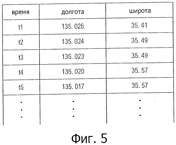 Устройство и способ связи, программа, устройство управления информацией и система связи (патент 2518912)