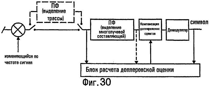 Способы и устройства для передачи и приема информации (патент 2282944)