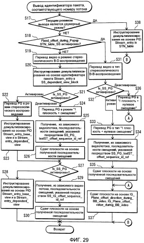 Носитель записи, устройство воспроизведения и интегральная схема (патент 2525750)