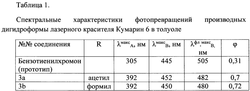 Полимерный материал для оптической записи информации на основе прекурсоров флуоресцирующих соединений и способ получения этих соединений (патент 2643951)
