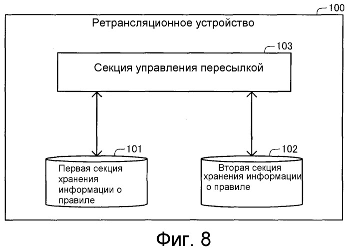 Ретрансляционное устройство (патент 2510581)