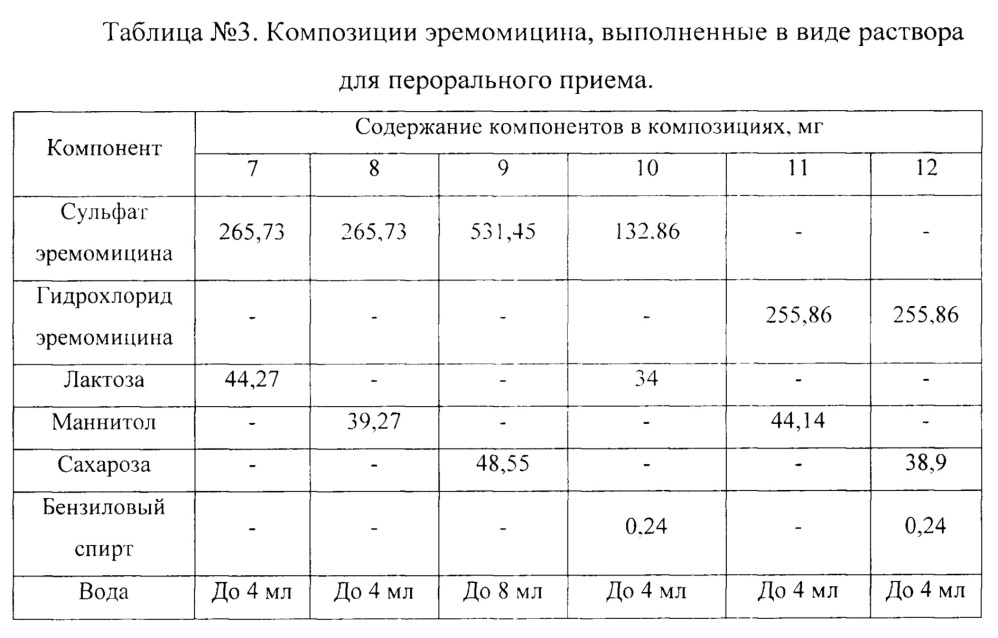 Способ лечения заболеваний человека, вызванных грамположительными бактериями (патент 2661613)