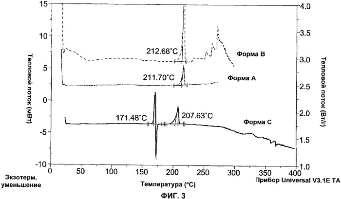 Кристаллические формы известного пирролидинового ингибитора фактора xa (патент 2368610)