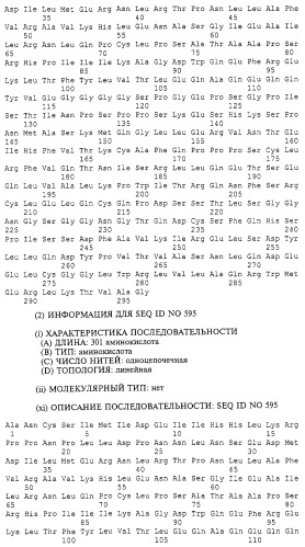 Гемопоэтический белок (варианты), последовательность днк, способ получения гемопоэтического белка, способ селективной экспансии кроветворных клеток, способ продуцирования дендритных клеток, способ стимуляции продуцирования кроветворных клеток у пациента, фармацевтическая композиция, способ лечения (патент 2245887)