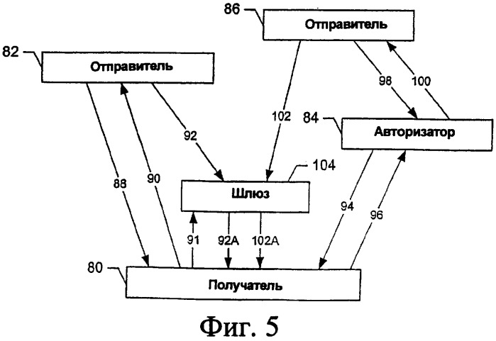 Система, терминал, сетевой объект, способ и компьютерный программный продукт для авторизации коммуникационных сообщений (патент 2384003)