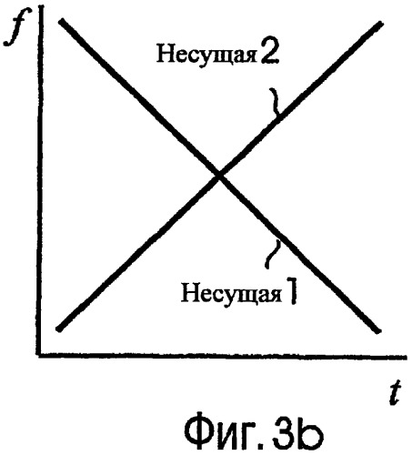 Способы и устройства для передачи и приема информации (патент 2282944)