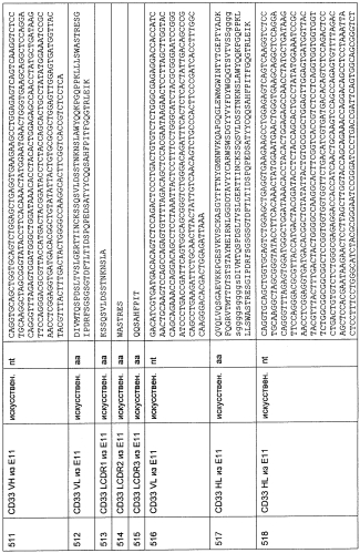 Cd3-эпсилон-связывающий домен с межвидовой специфичностью (патент 2561457)