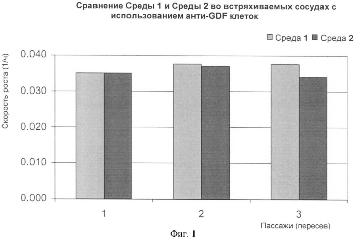 Получение антител против амилоида бета (патент 2418858)