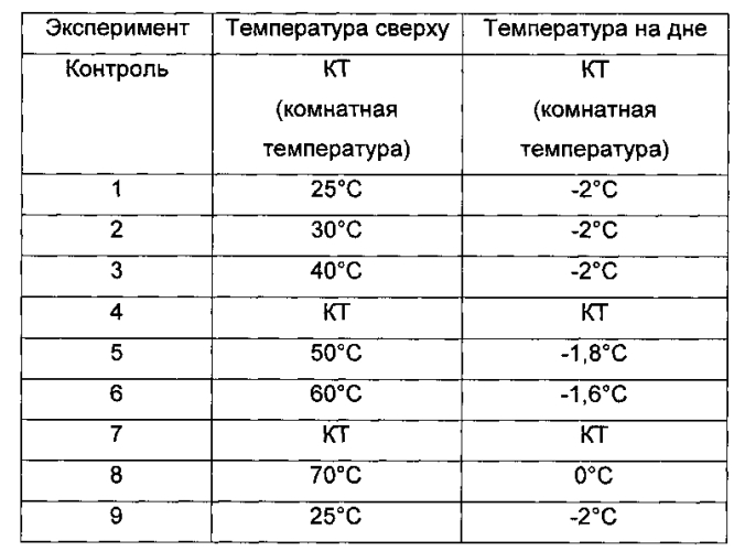 Усовершенствованный способ получения макрогранул (патент 2591518)