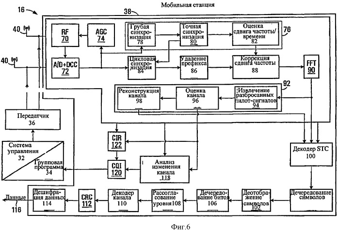 Способ беспроводной связи (варианты), базовая и мобильная станции (патент 2534015)