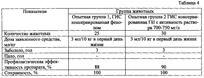 Препарат для профилактики и лечения диареи у телят (патент 2583555)