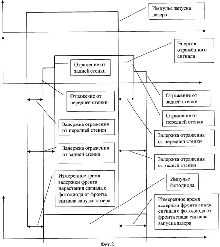 Оптический способ измерения толщины прозрачных объектов (патент 2414680)