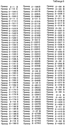 Новое производное никотинамида или его соль (патент 2576623)