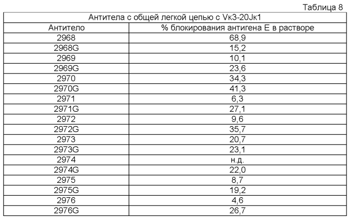 Мышь с общей легкой цепью (патент 2571205)