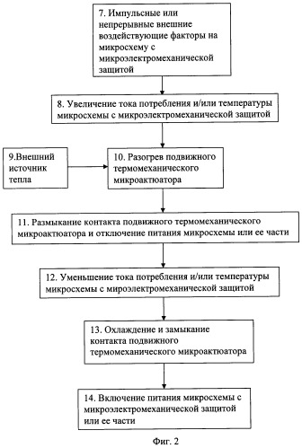 Микросхема с микроэлектромеханической защитой от электрических и/или тепловых перегрузок (патент 2466496)