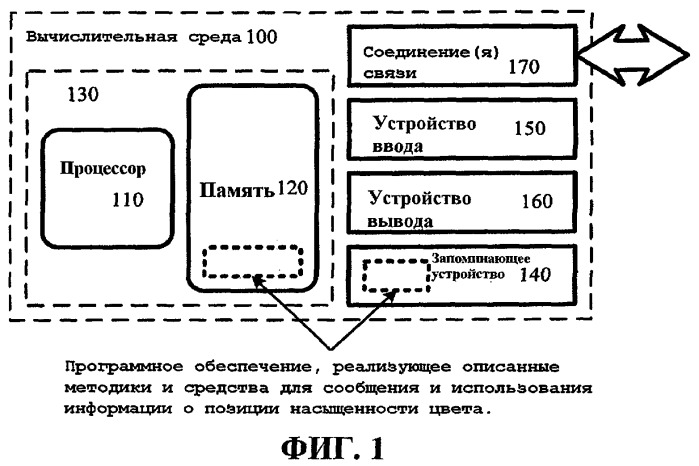 Сообщение и использование информации о позиции выборки насыщенности цвета (патент 2518406)