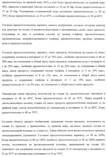 Способ эпоксидирования олефина с улучшенным энергетическим балансом (патент 2371439)