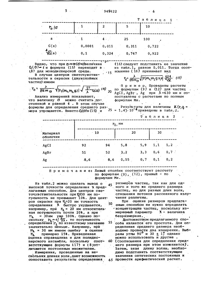 Способ определения среднего размера сферических частиц (патент 949422)