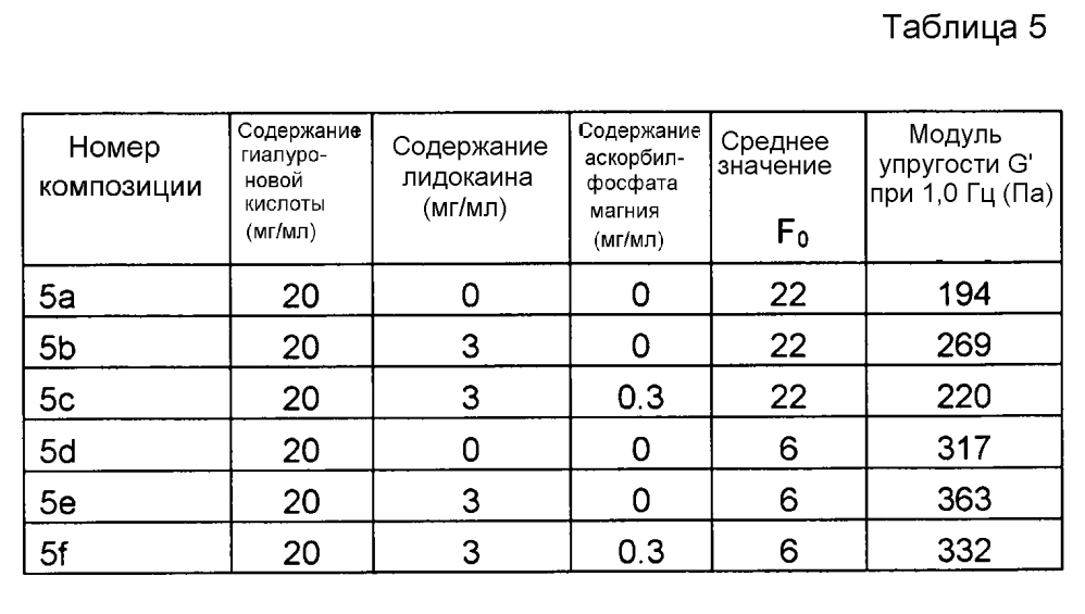 Композиция гиалуроновой кислоты (патент 2605298)
