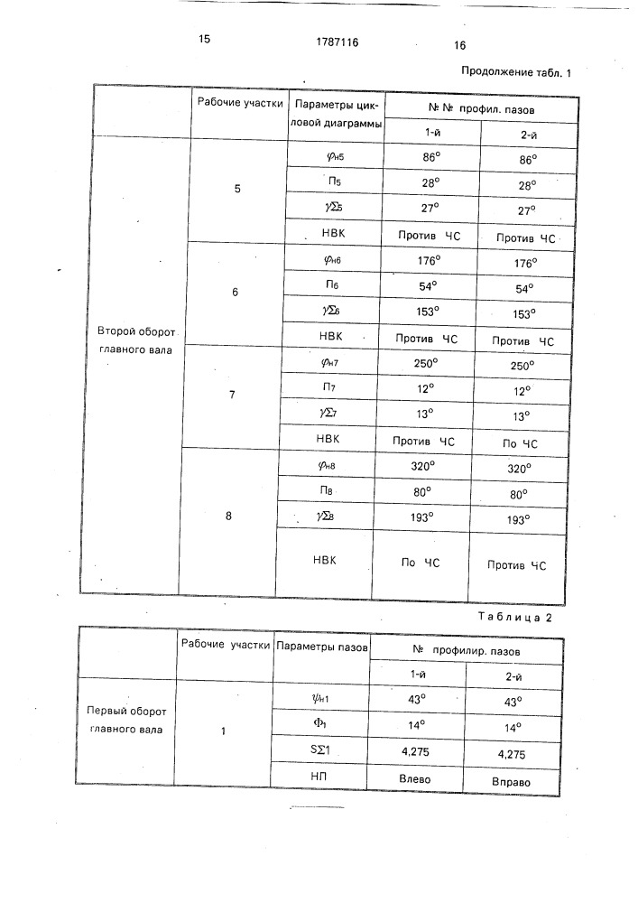 Швейный аппарат ниткошвейной машины (патент 1787116)