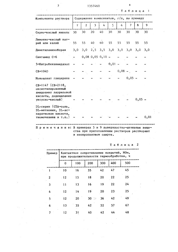 Раствор для химического нанесения покрытий из сплава никель- бор (патент 1357460)