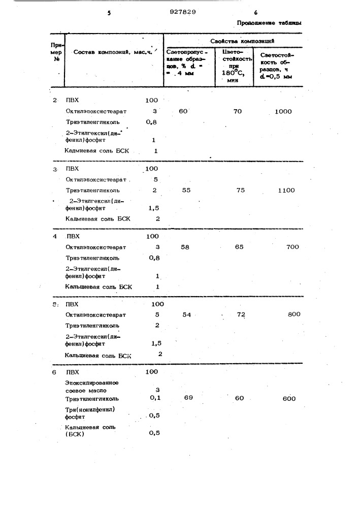 Прозрачная светои цветостойкая полимерная композиция (патент 927829)