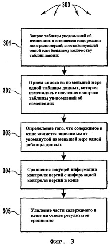 Регистрация и извлечение информации об изменении таблицы базы данных, которая может использоваться для признания недействительными элементов кэша (патент 2380748)